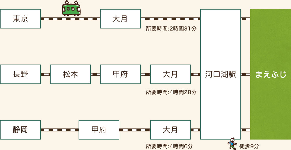 電車でお越しの方