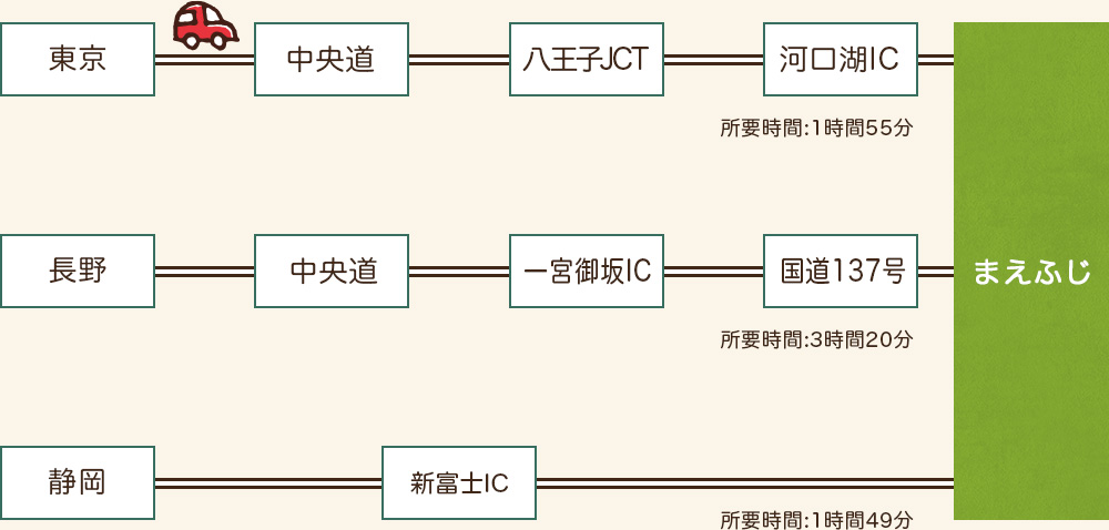 お車でお越しの方